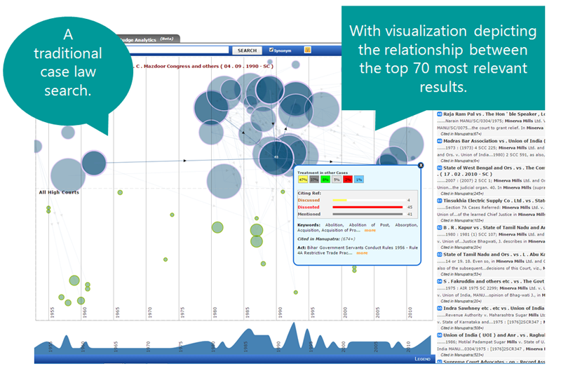 Search Analytics