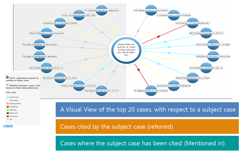 Case Map